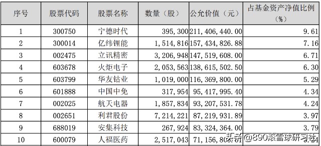 科技股投资来到硬科技创新时代