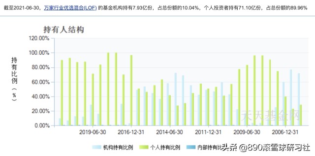 科技股投资来到硬科技创新时代