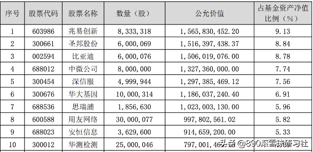 科技股投资来到硬科技创新时代