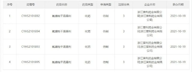 辉瑞原研 抗真菌药top3品种新剂型来了 浙江药企首家申报 财富号 东方财富网