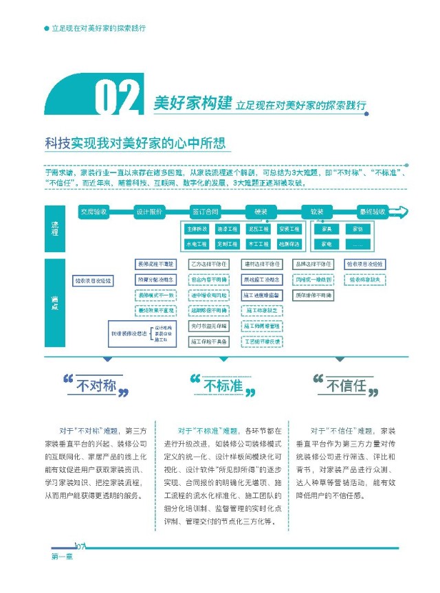 中国互联网家居家装发展白皮书21 住小帮 易观 巨量算数 财富号 东方财富网