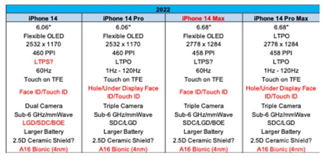 iPhone 14尺寸规格曝光 大屏版替换mini版