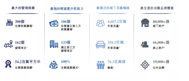 万达商管赴港上市，王健林离回中国首富之位又近了一步