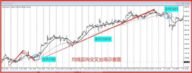 高胜率还是高盈亏比？