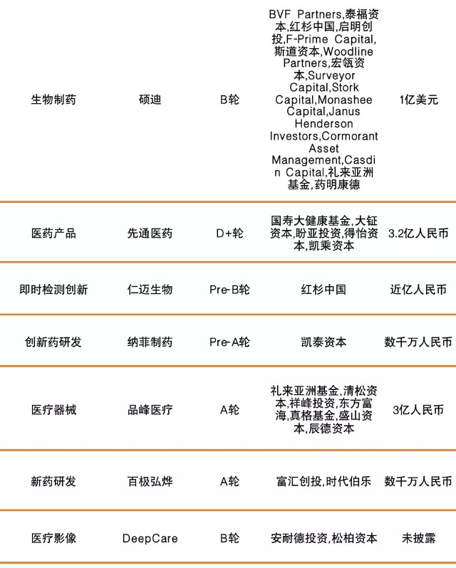 爱尔眼科拟收购多家眼科医院 圆心科技赴港上市 财富号 东方财富网