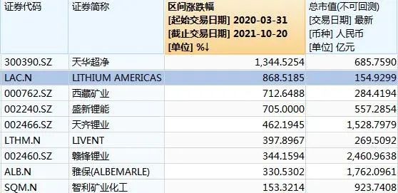 锂矿股 下半场 去年天气旧亭台 似曾相识燕归来 财富号 东方财富网