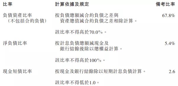 大湾区文旅赴港上市：今年前5个月文旅收入占比13%，毛利率27.2%