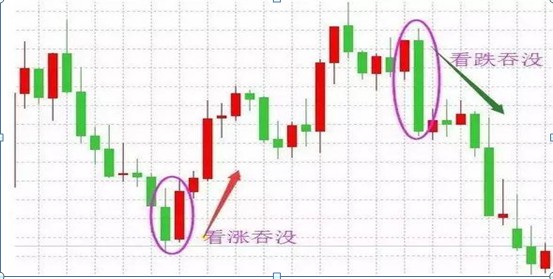 60分钟k线稳赚买入法分分钟买在起爆点