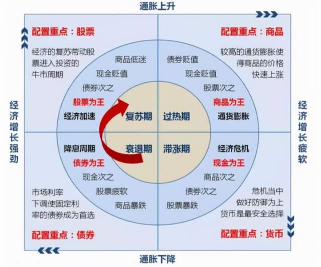 今日关键词：通胀、滞涨、衰退？房产税、新能源？_财富号_东方财富网