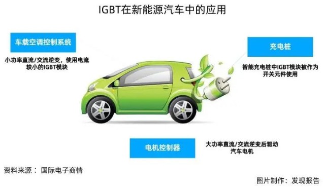 Igbt的三大赛道 哪条是王中王 财富号 东方财富网