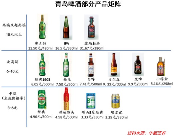 青岛啤酒种类图片