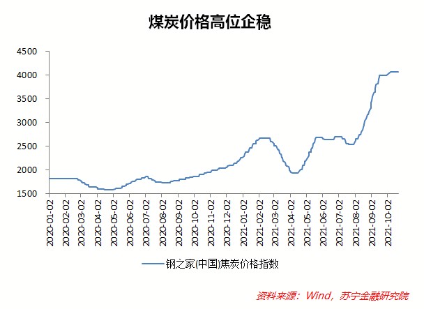 煤炭价格回落a股市场主线仍不明