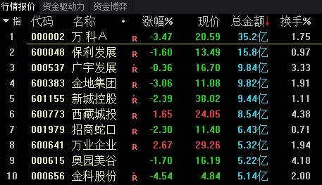 站上3600点 A股接下来怎么走？私募最新策略研判来了