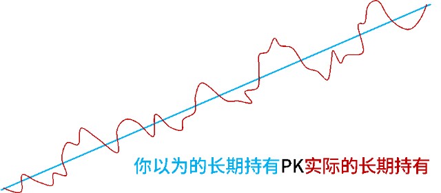 几倍的明星基金,打开它的特色数据也会发现,用户平均持有时长才108天