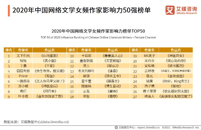晋江文学城将开启分级制中国网络文学男女频作家影响力50强榜单及发展