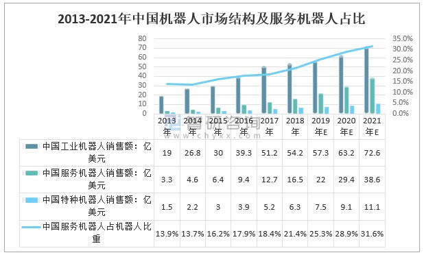 2021年中国餐饮配送机器人行业发展趋势运用将迎来高潮发展前景可观图