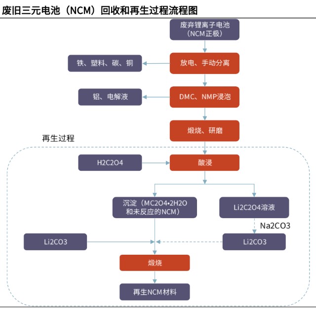 锂电池行业玩出新的投资机会 财富号 东方财富网