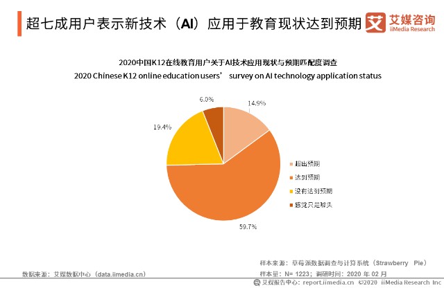 投资松鼠ai利润分析图片