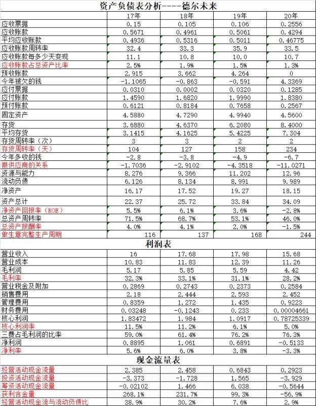 方大炭素VS德尔未来～方大碳素真的是石墨烯老大吗？