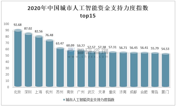 融通人工智能指数lof_融通深证100指数增强161654_融通深证100指数