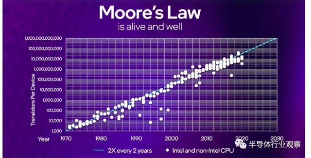 英特尔ceo摩尔定律回来了