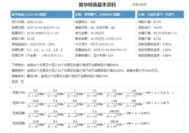 11月1日可转债打新 首华转债 质地一般 财富号 东方财富网