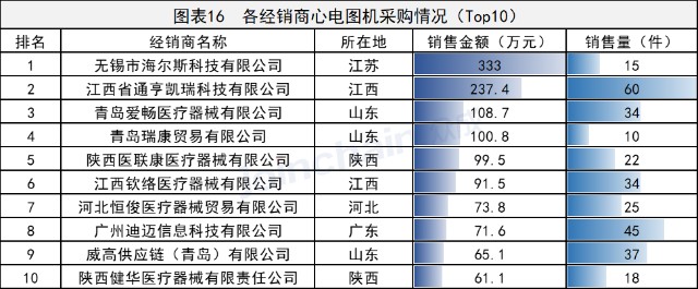 江西仪器经销