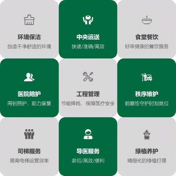 专业智慧民生解码新希望服务特色医院后勤管理