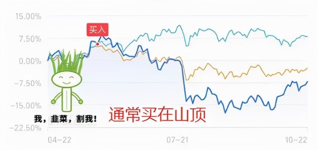 你以为追涨杀跌就是韭菜行为吗其实玩得好也能赚翻天