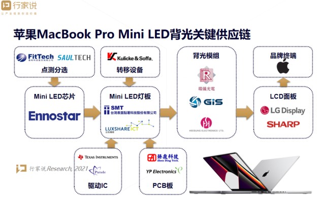 苹果单频频砸来 富采miniled订单已排至明年 财富号 东方财富网