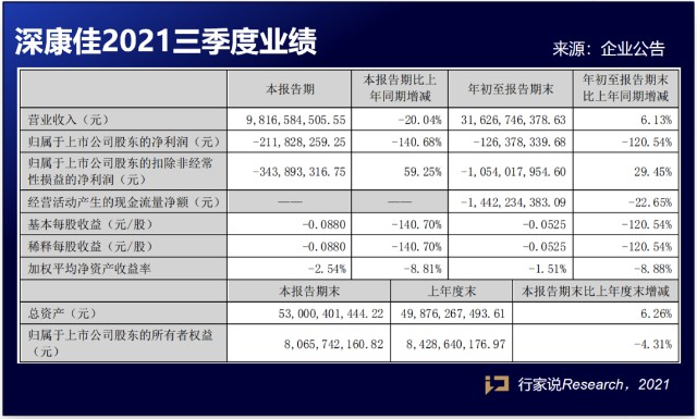 90秒速览 9家led相关企业q3业绩 情况如何 财富号 东方财富网