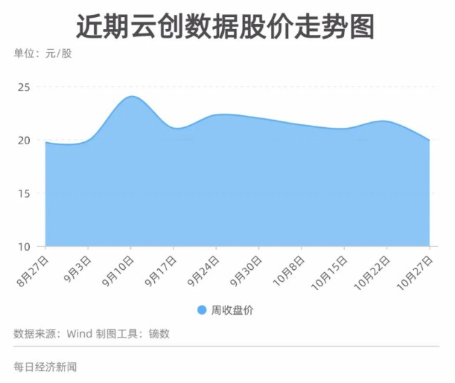 助公安缉凶 搞疫情预测 大数据公司还能做些什么 云创数据董事长张真 我们有公共安全 学科教育 环境监测三大方向 财富号 东方财富网