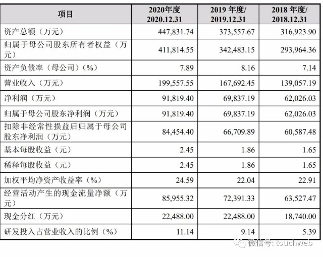 成大生物上市首日跌27%：收盘市值333亿 辽宁成大为大股东