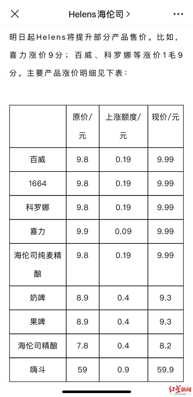 曾信誓旦旦决不涨价的海伦司刚上市就宣布我要涨价了