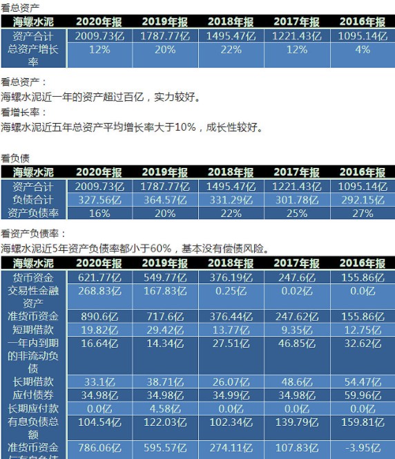 周期股覆没 海螺水泥的十倍投资逻辑是什么 财富号 东方财富网