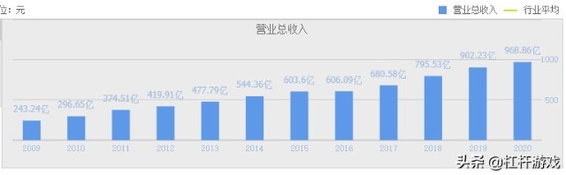 62.45亿！伊利干了件大事，蒙牛该急了吗？