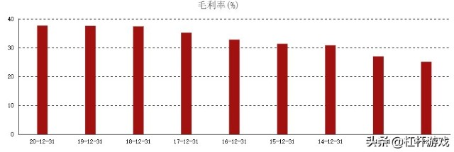 62.45亿！伊利干了件大事，蒙牛该急了吗？