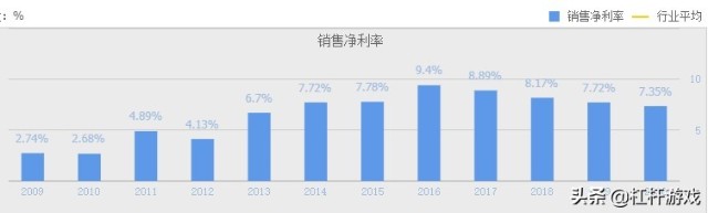 62.45亿！伊利干了件大事，蒙牛该急了吗？