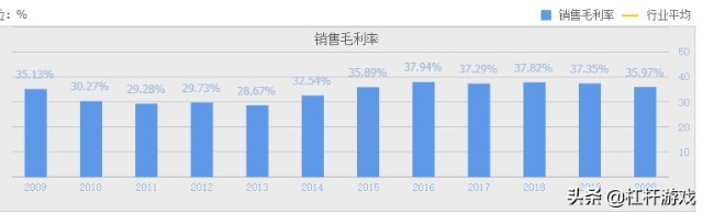 62.45亿！伊利干了件大事，蒙牛该急了吗？