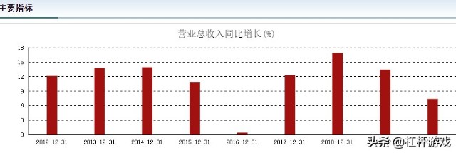 62.45亿！伊利干了件大事，蒙牛该急了吗？