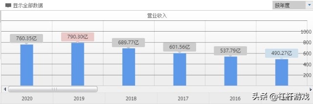 62.45亿！伊利干了件大事，蒙牛该急了吗？