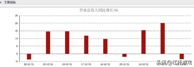 62.45亿！伊利干了件大事，蒙牛该急了吗？