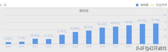 62.45亿！伊利干了件大事，蒙牛该急了吗？