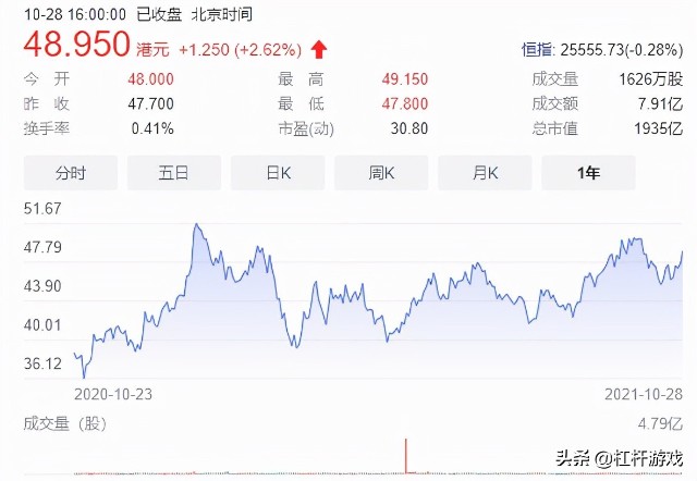 62.45亿！伊利干了件大事，蒙牛该急了吗？