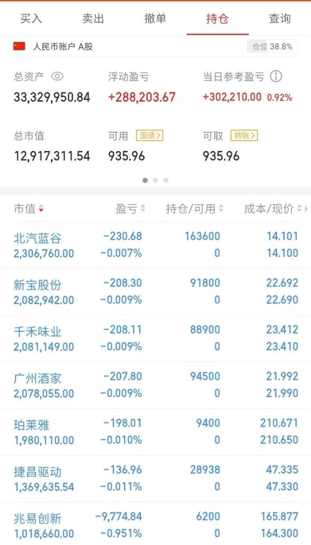 方军:自选股持仓,10.29_财富号评论(cfhpl)股吧_东方财富网股吧