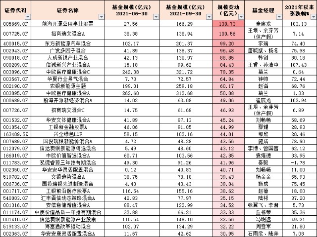 三季报披露完毕 基民爆买招商中证白酒 财富号 东方财富网