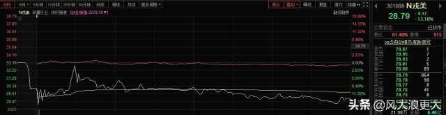 空头一周“吊打”新股为什么？