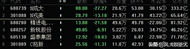 空头一周“吊打”新股为什么？