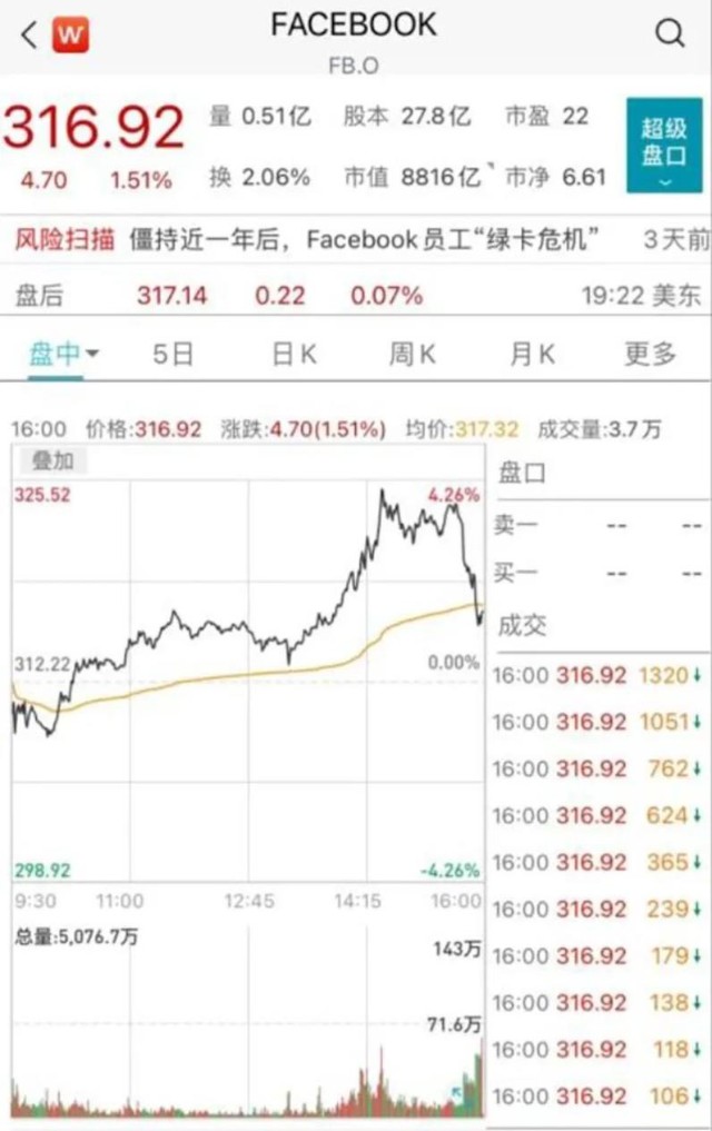 买它 为了元宇宙 Facebook连名字都不要了 财富号 东方财富网