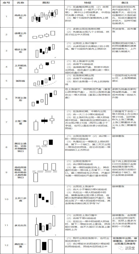 48个经典k线组合形态记牢了你就是交易高手